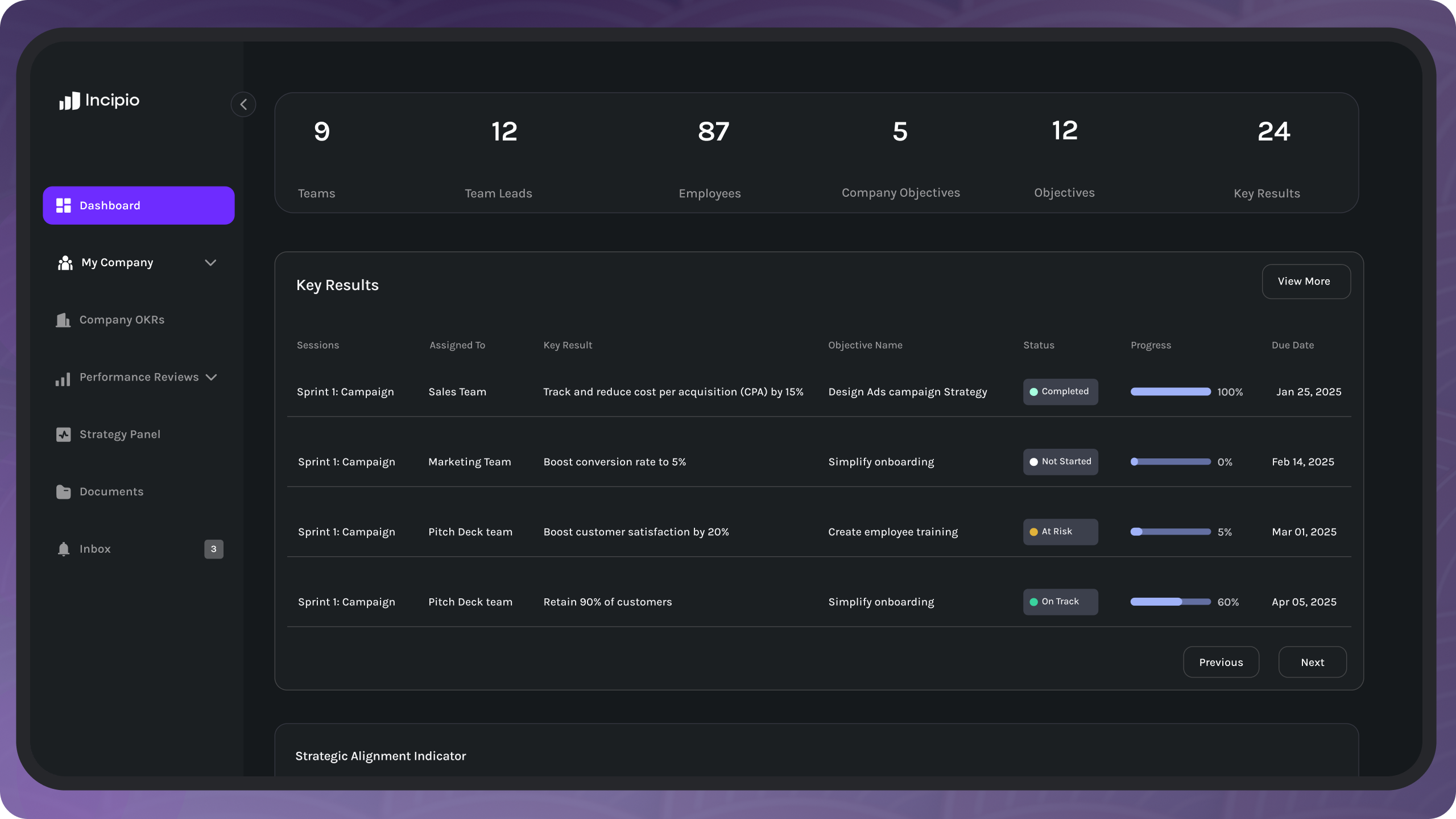 Dashboard interface showing company statistics and key results for Sprint 1 Campaign, including team assignments, objectives, status, progress bars, and due dates.