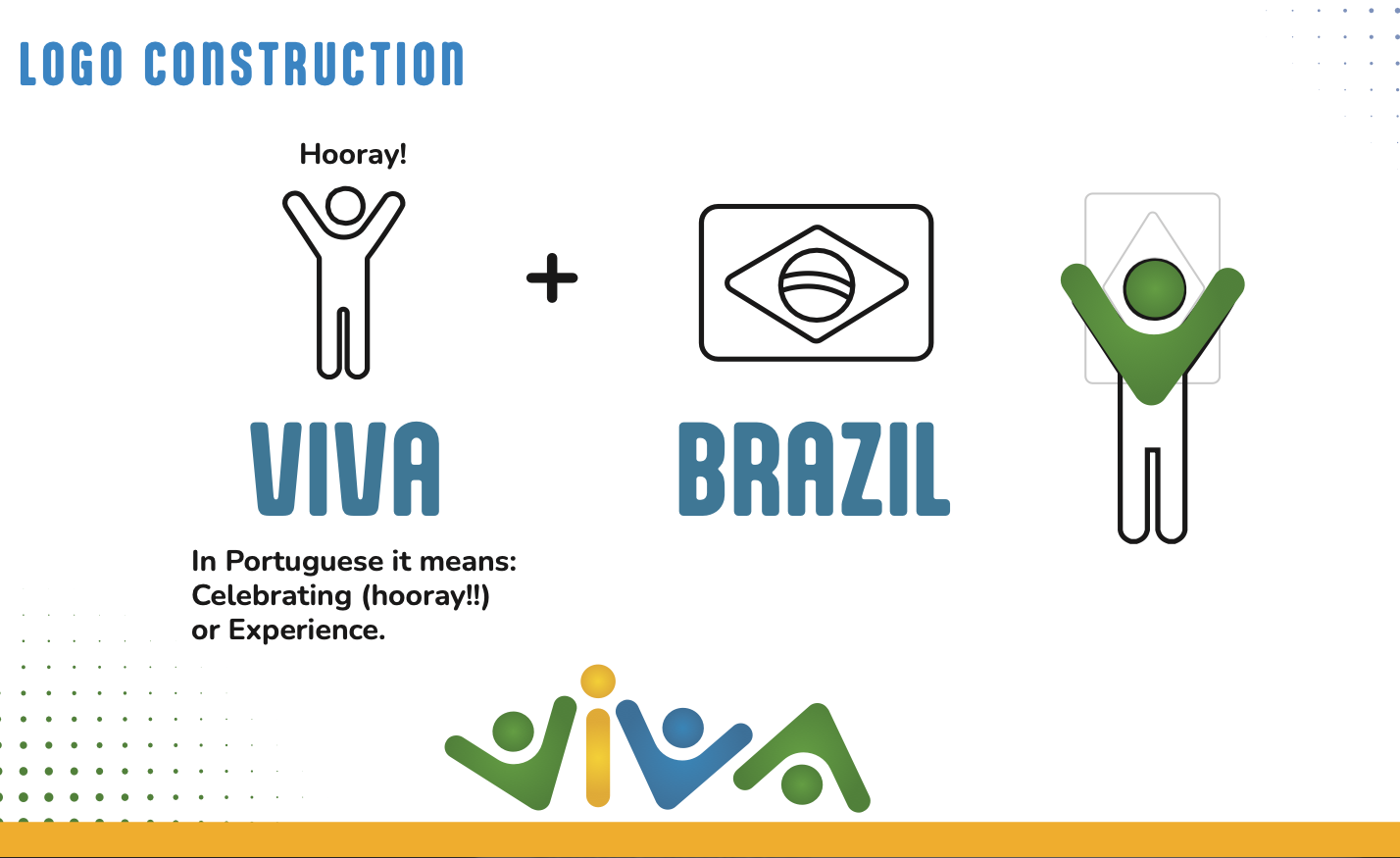 Comparison of Asian Dragon logos before and after redesign; before has red text with a dragon illustration and a red banner, after shows stylized bowl of noodles with chopsticks forming a circle and red dragon head, with new text layout below.