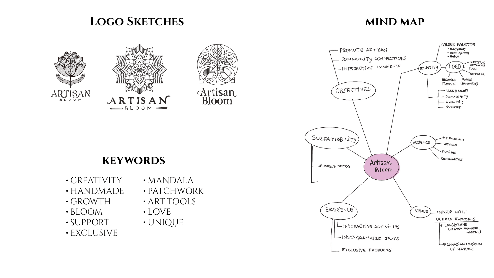 Comparison of Asian Dragon logos before and after redesign; before has red text with a dragon illustration and a red banner, after shows stylized bowl of noodles with chopsticks forming a circle and red dragon head, with new text layout below.