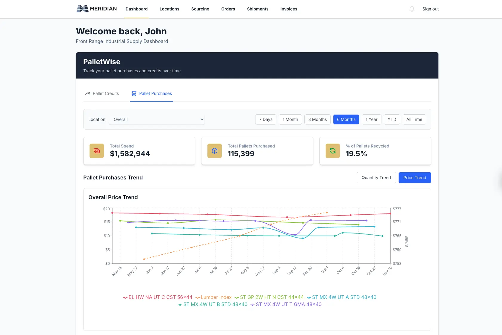 Modern procurement insights dashboard interface showing real-time spend analytics and supplier performance metrics#1.5