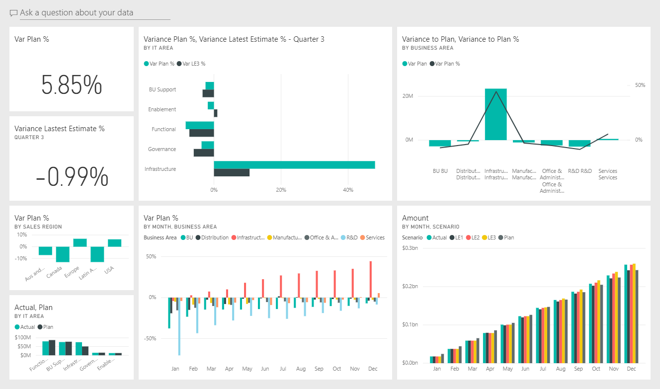 Procurement dashboard showing granular spend analytics across multiple locations#1.3