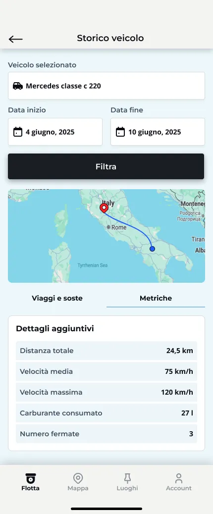 Vehicle history screen showing Mercedes C Class route from southern Italy to Rome with details: total distance 24.5 km, average speed 75 km/h, max speed 120 km/h, fuel consumed 27 liters, and 3 stops.