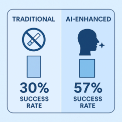 comparison of traditional and AI enhanced success rate in helping with quit smoking