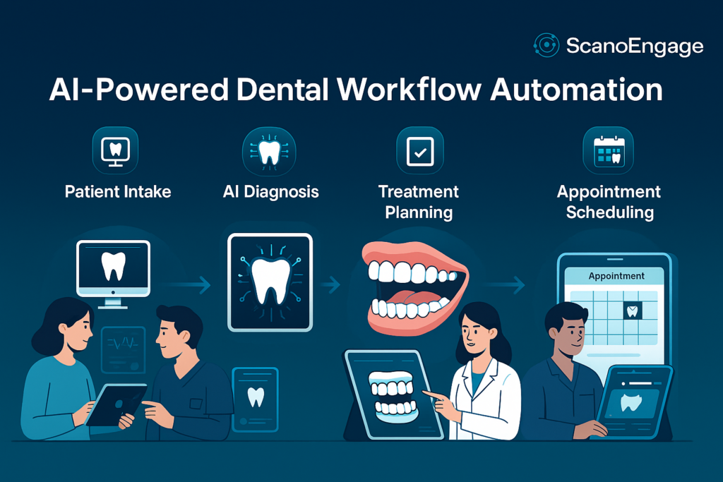 Image of AI powered dental workflow Automation