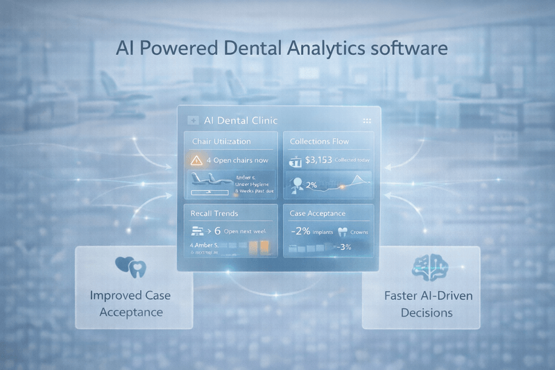 What Is AI Powered Dental Analytics software and Why It Matters for ...