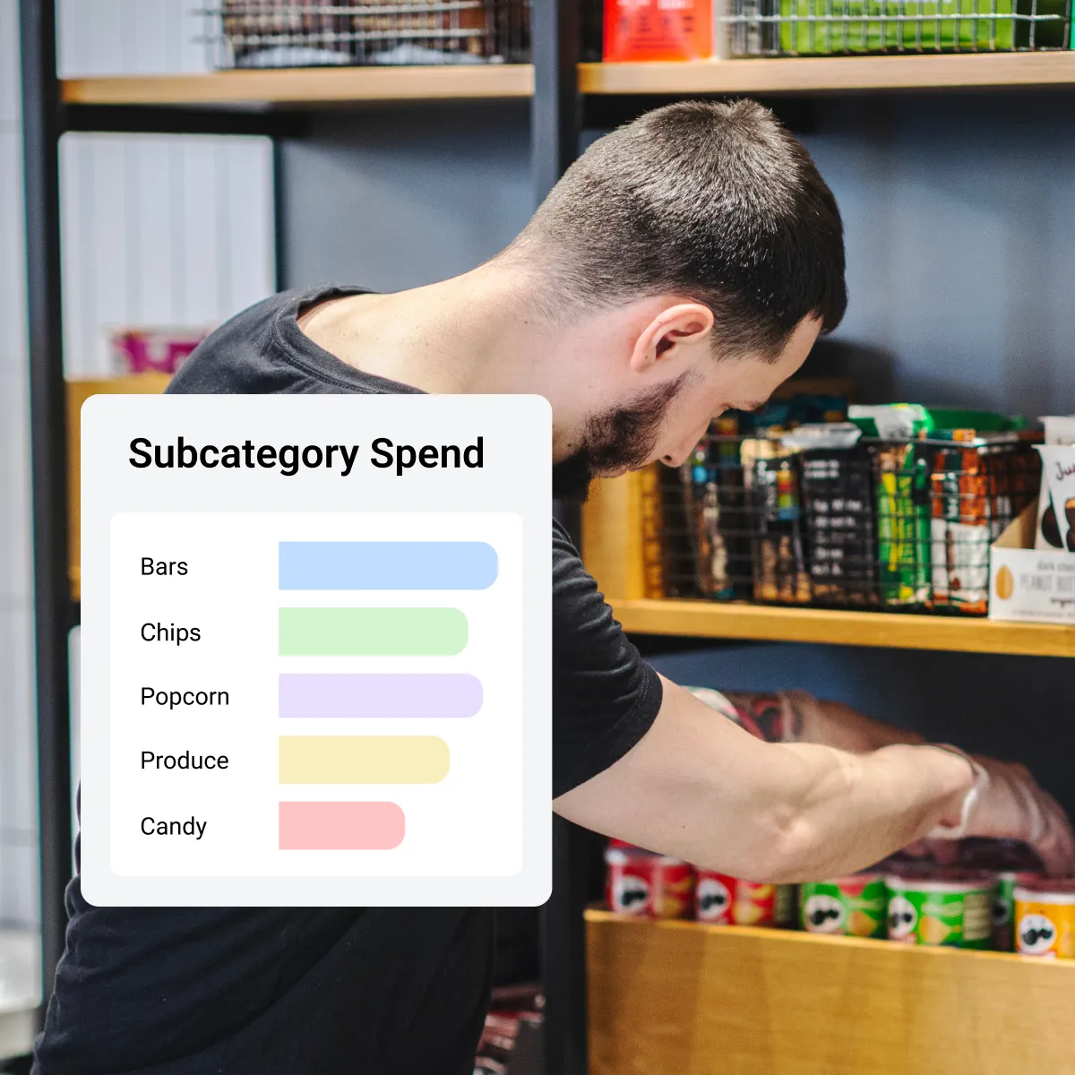 Control Spend with Behavioral Stocking