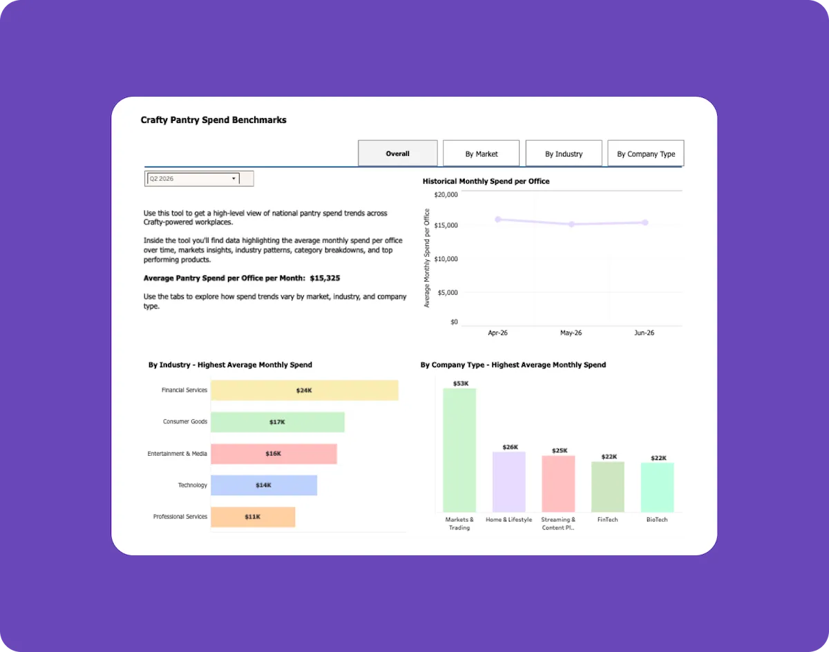 Crafty’s Pantry
Intelligence Index