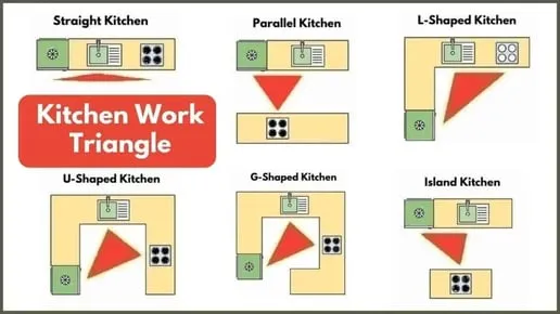 is-the-kitchen-triangle-rule-outdated-v0-fho5lff52lfc1