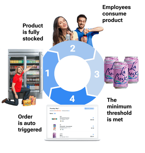 office snack inventory automation