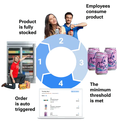 office snack inventory automation