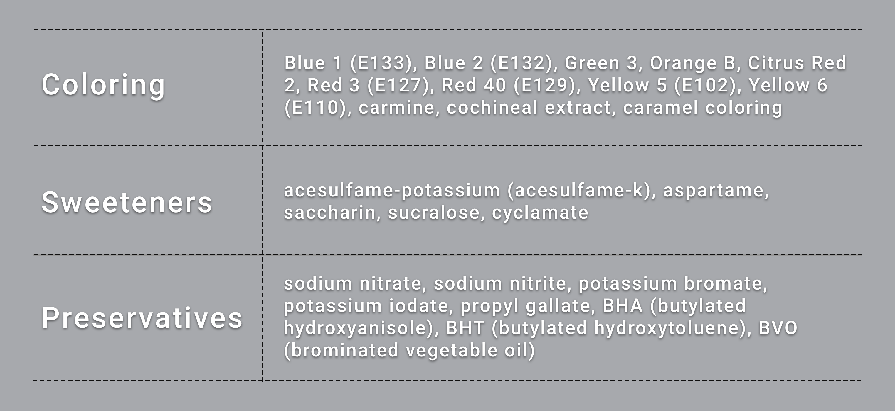 WELL - Artificial ingredients