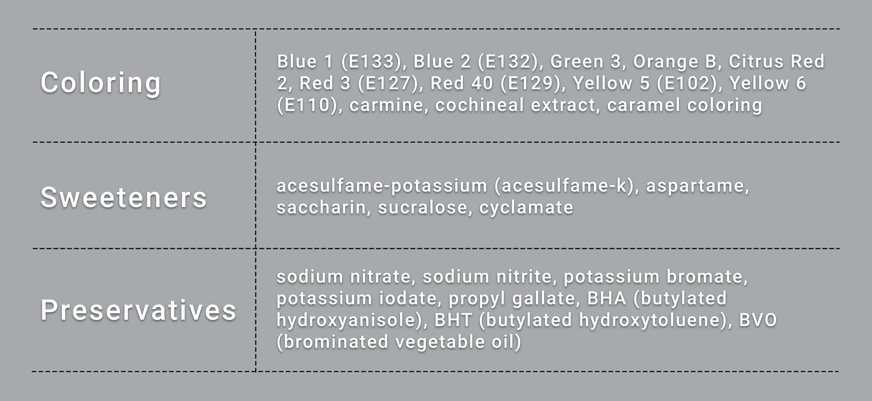 WELL - Artificial ingredients