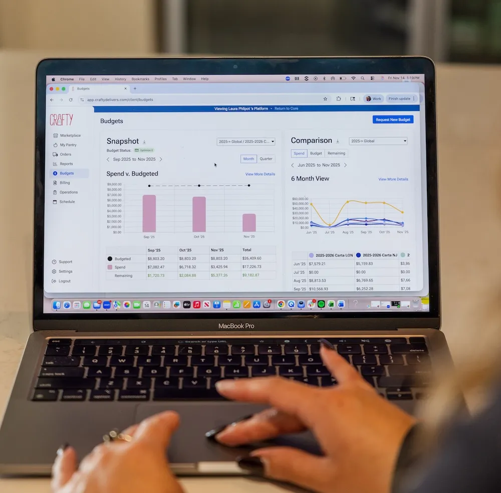 How Office Pantry Budget Discipline Fuels Growth That Lasts