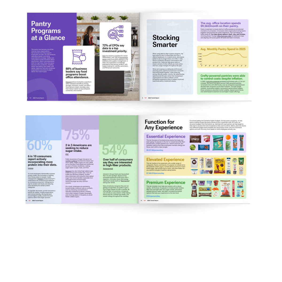 Download Crafty’s 2026 Workplace Trends Report.