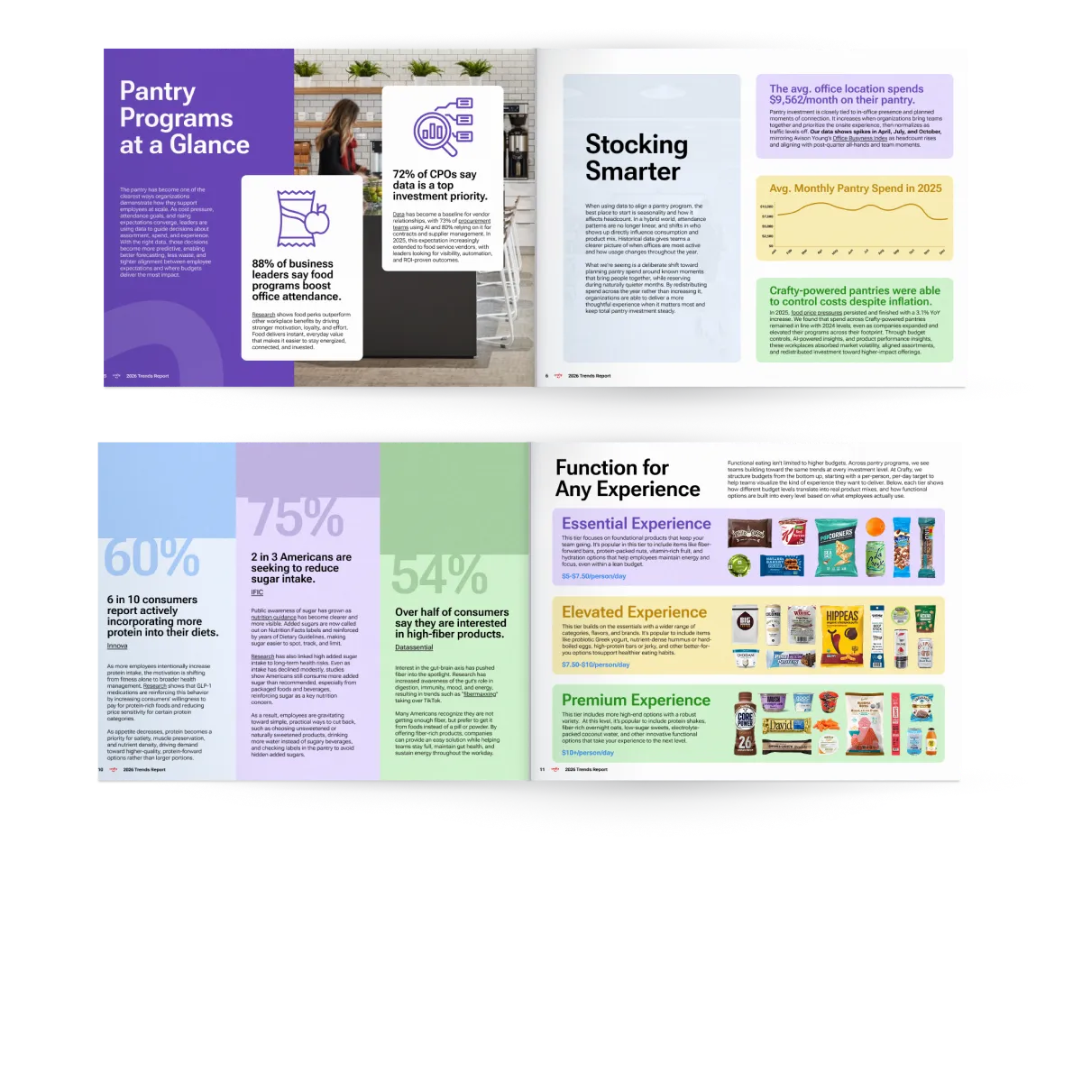 Download Crafty’s 2026 Workplace Trends Report.
