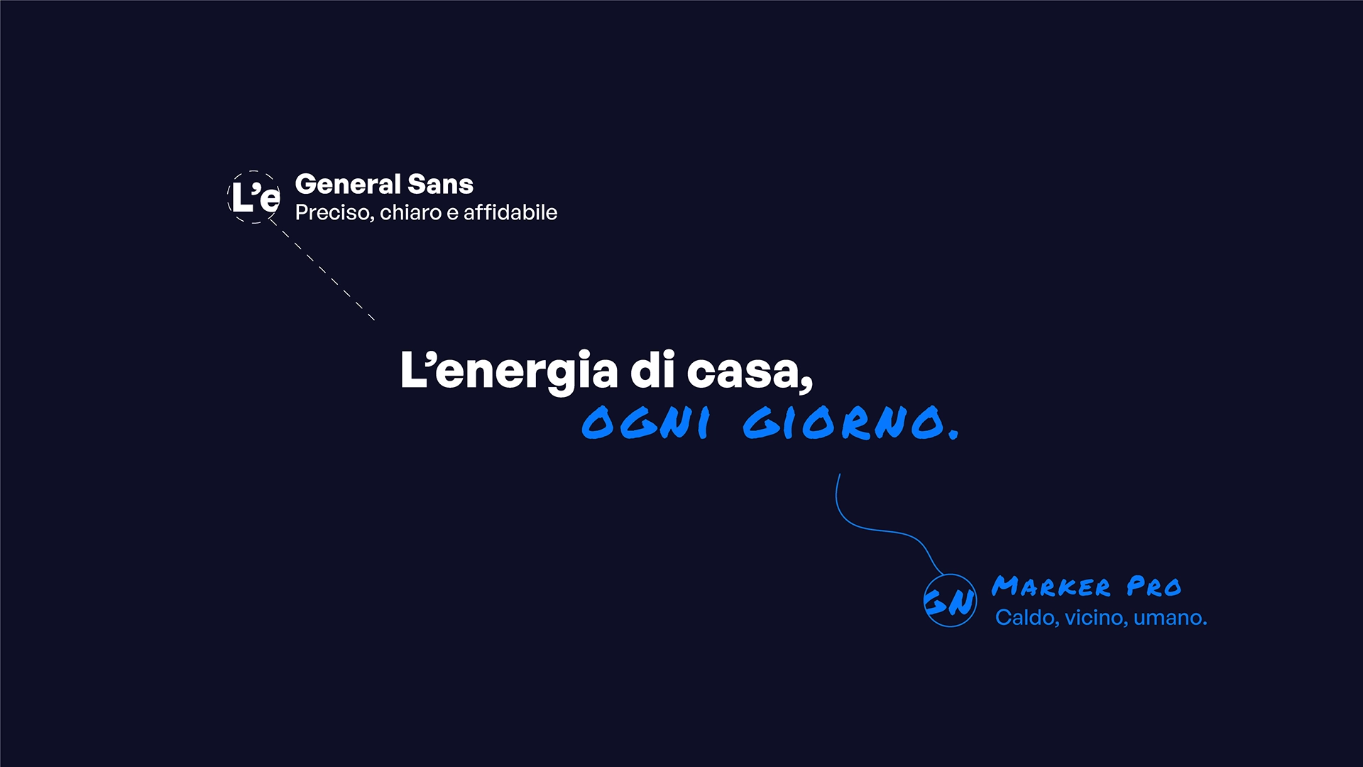 Key visual su fondo blu per Campidonico Energy con payoff “L’energia di casa, ogni giorno.” e logo aziendale, sintesi del posizionamento del brand sviluppato da Digistart.