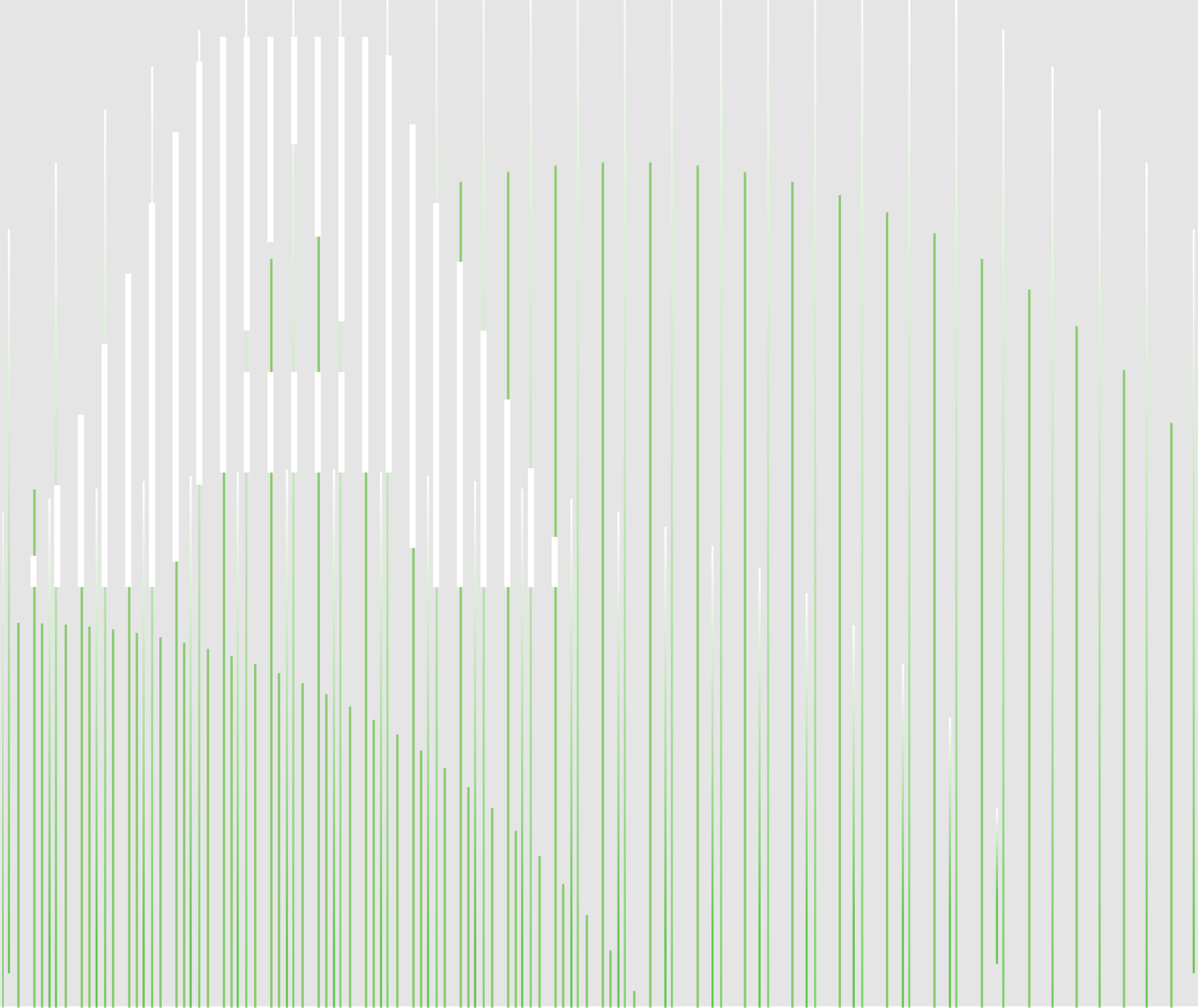 Overlay of white and green vertical bars creating wave-like patterns on a light gray background.