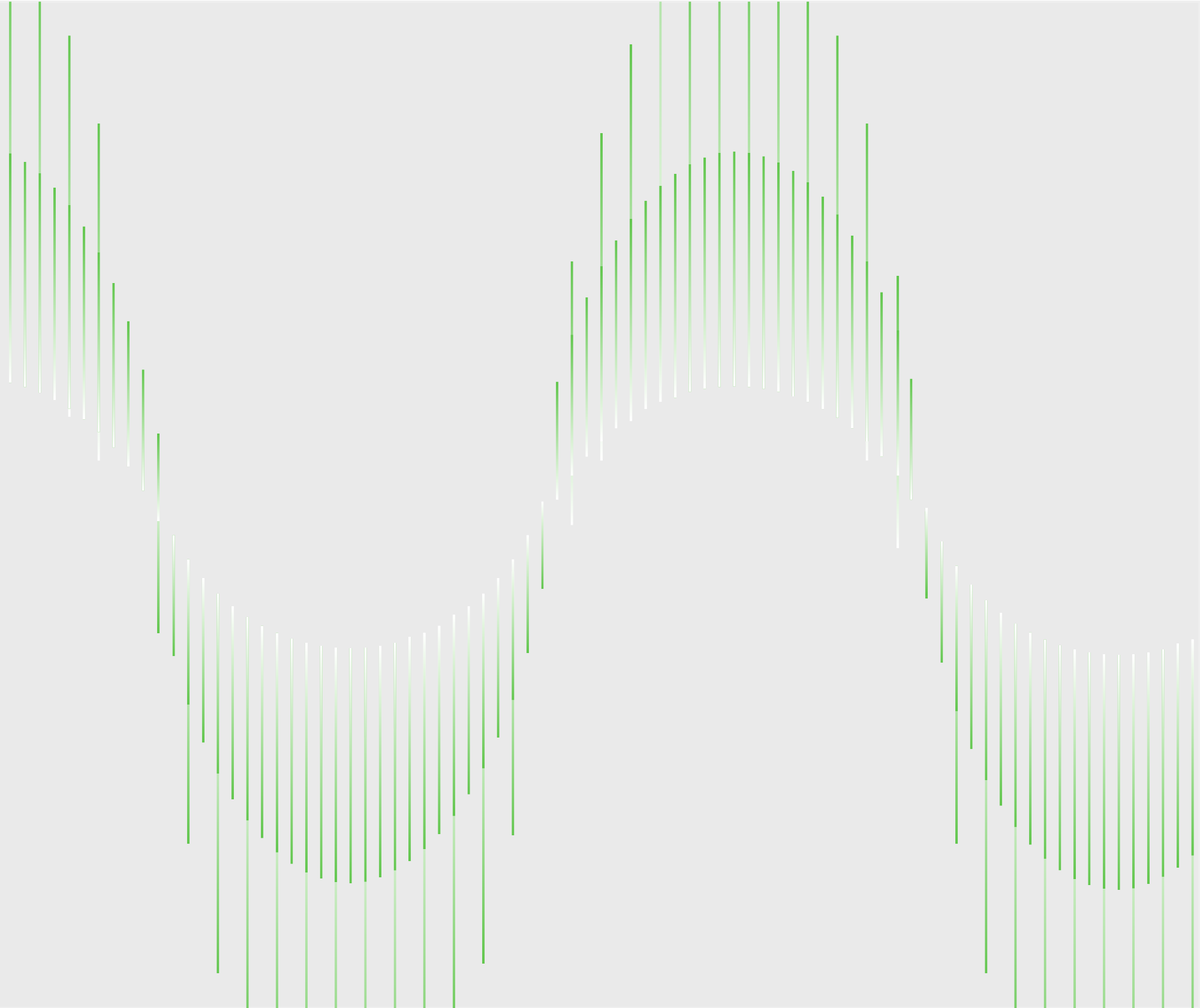 Vertical green lines of varying heights arranged to form a sinusoidal wave pattern on a light gray background.