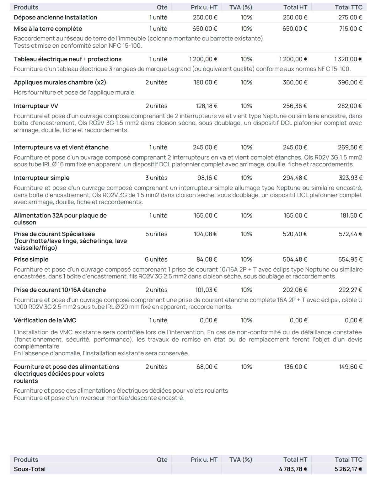 Exemple de devis pour la rénovation complète de l'électricité à Paris. 