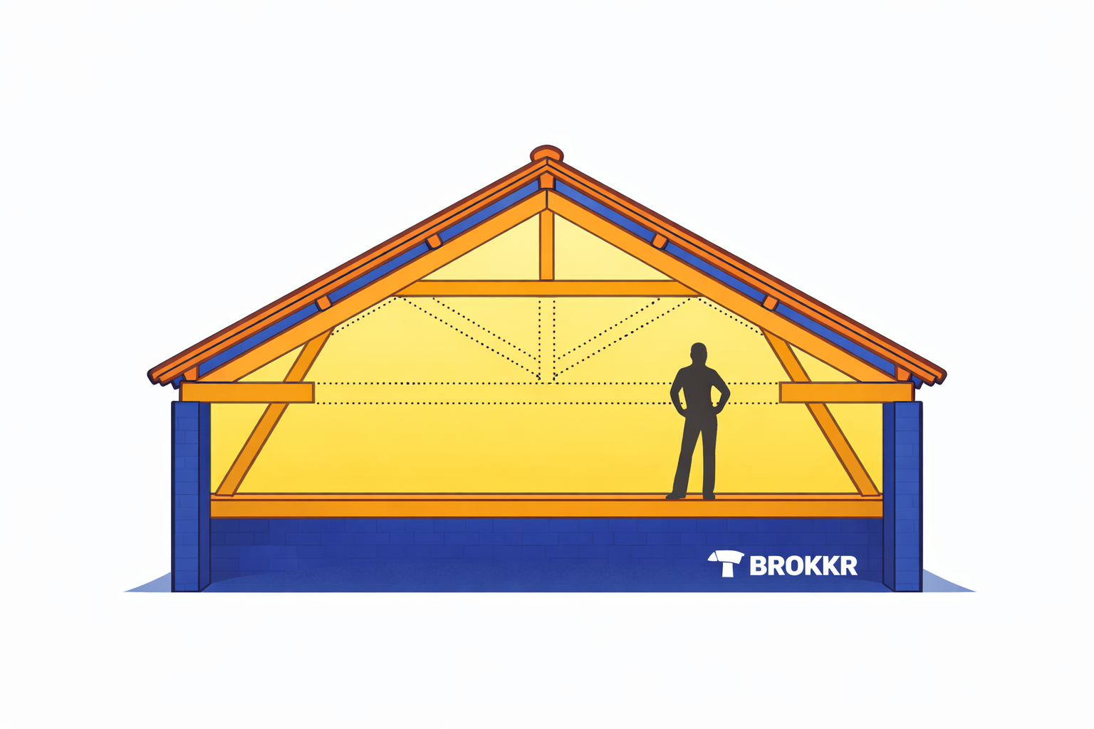 Aménagement de combles avec modification de la charpente.