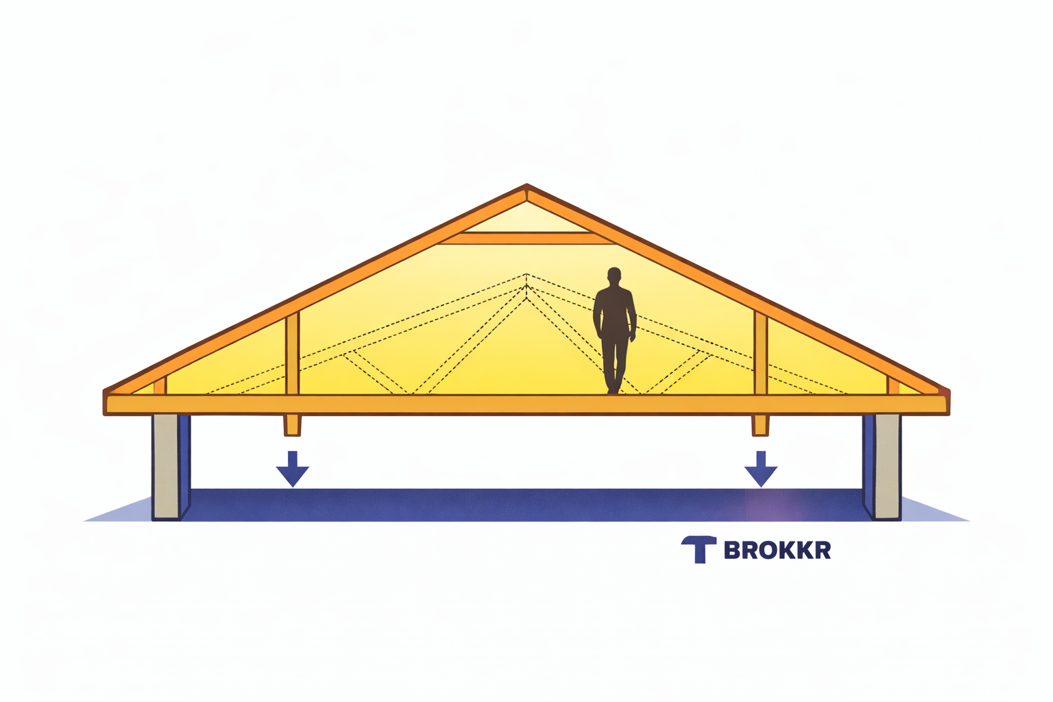 Aménagement de combles avec modification de la pente du toit.