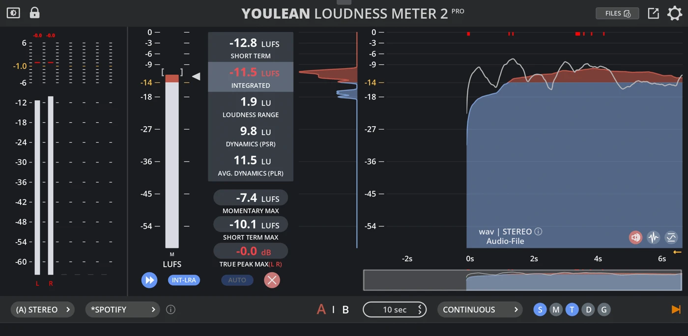 Youlean Loudness Meter 2 PRO developer screenshot showing LUFS true peak and loudness history