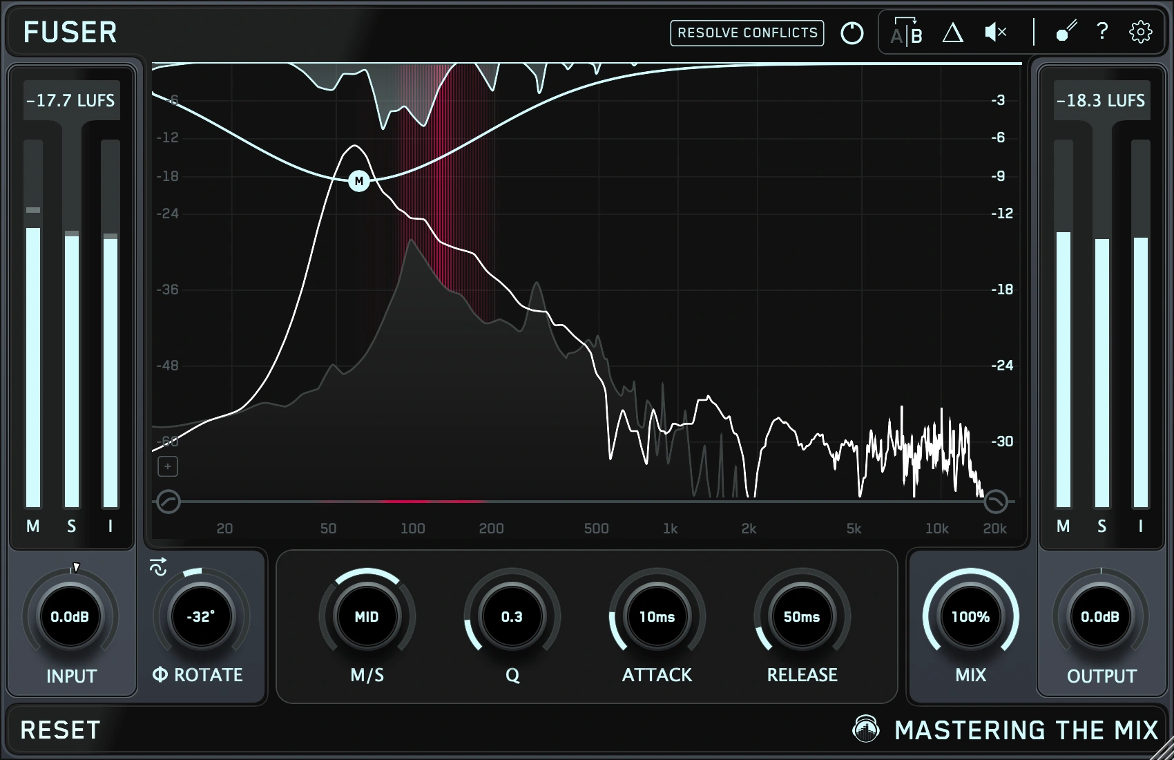 Mastering The Mix FUSER interface showing conflict analysis, processing node, meters and phase controls