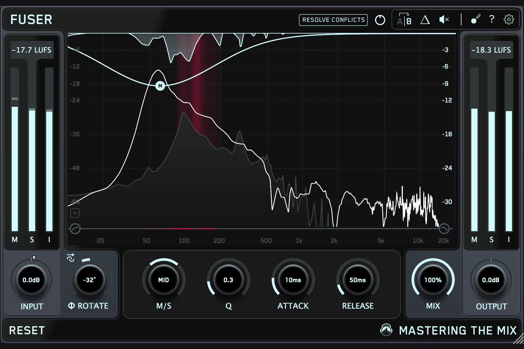 FUSER Review