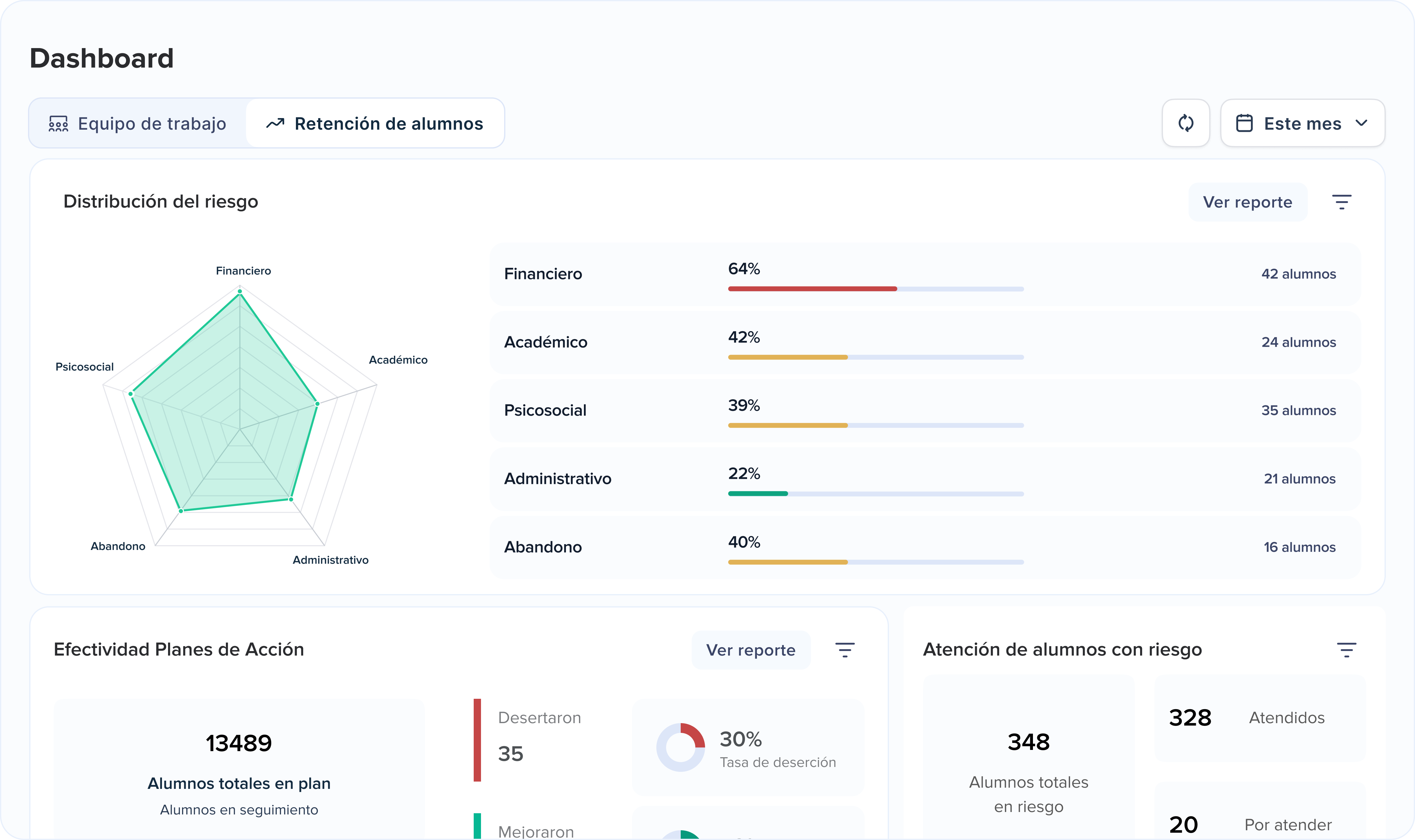 Reporte de resultados en Nimbi