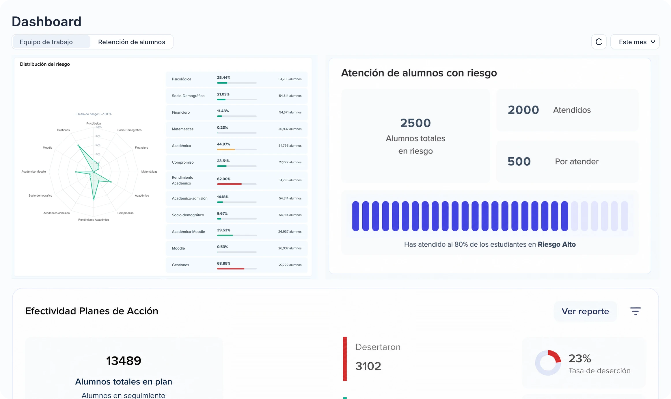Reporte de resultados en Nimbi
