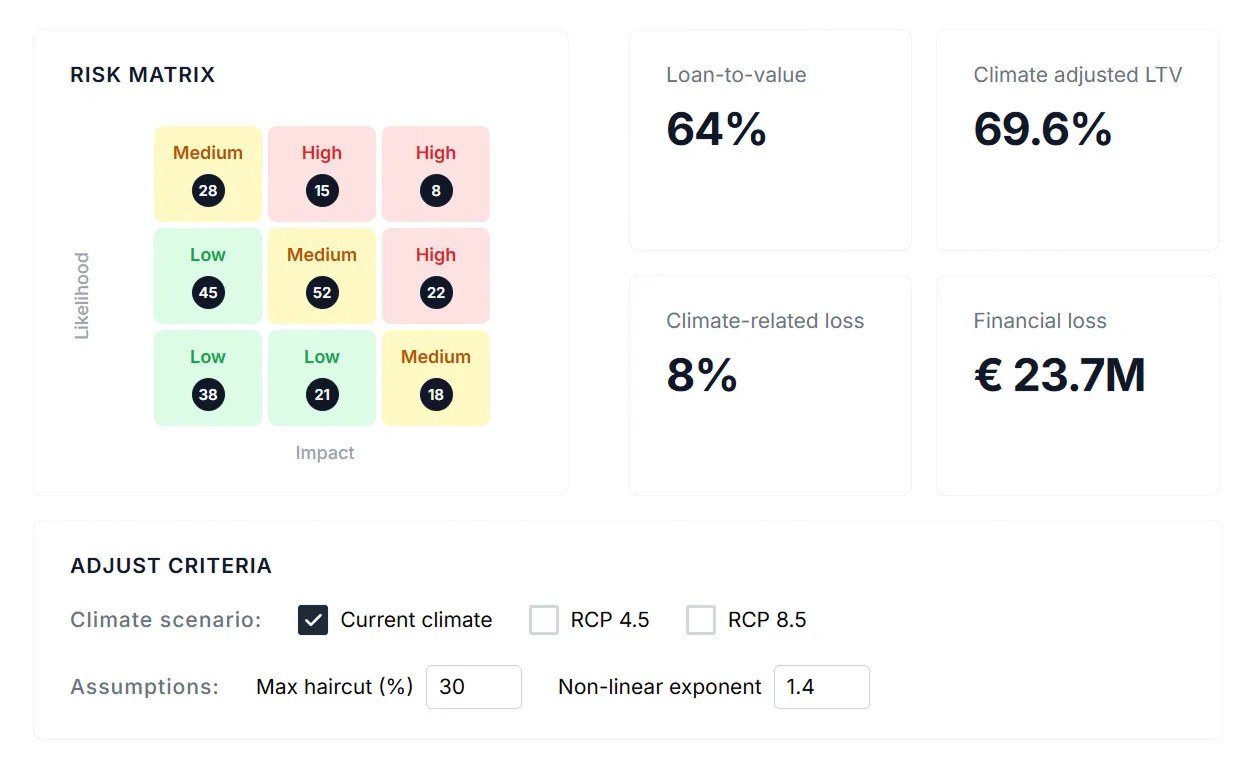 Risk dashboard mapping properties into a risk matrix with customizable criteria.