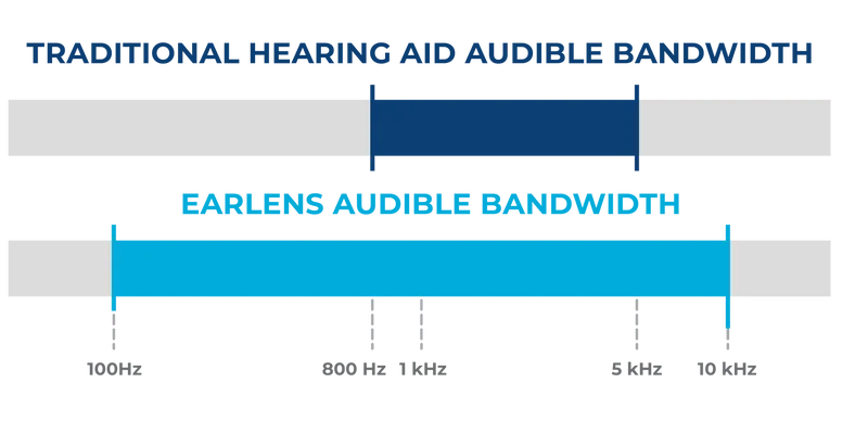Hearing Loss Treatments in Newnan