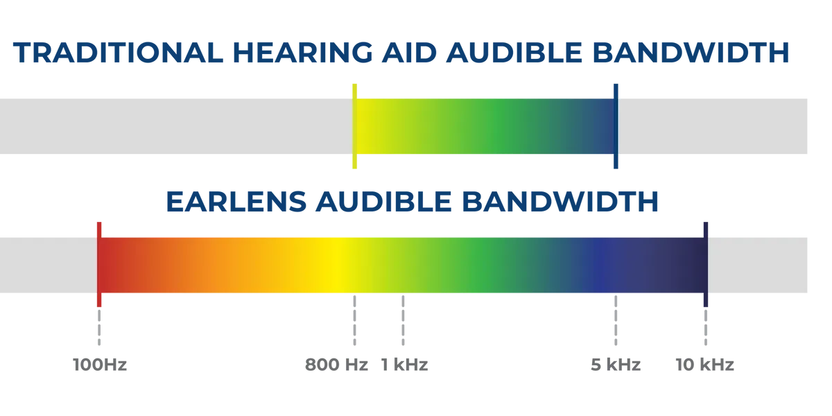 Advanced Hearing Loss Solutions Newnan & Stockbridge