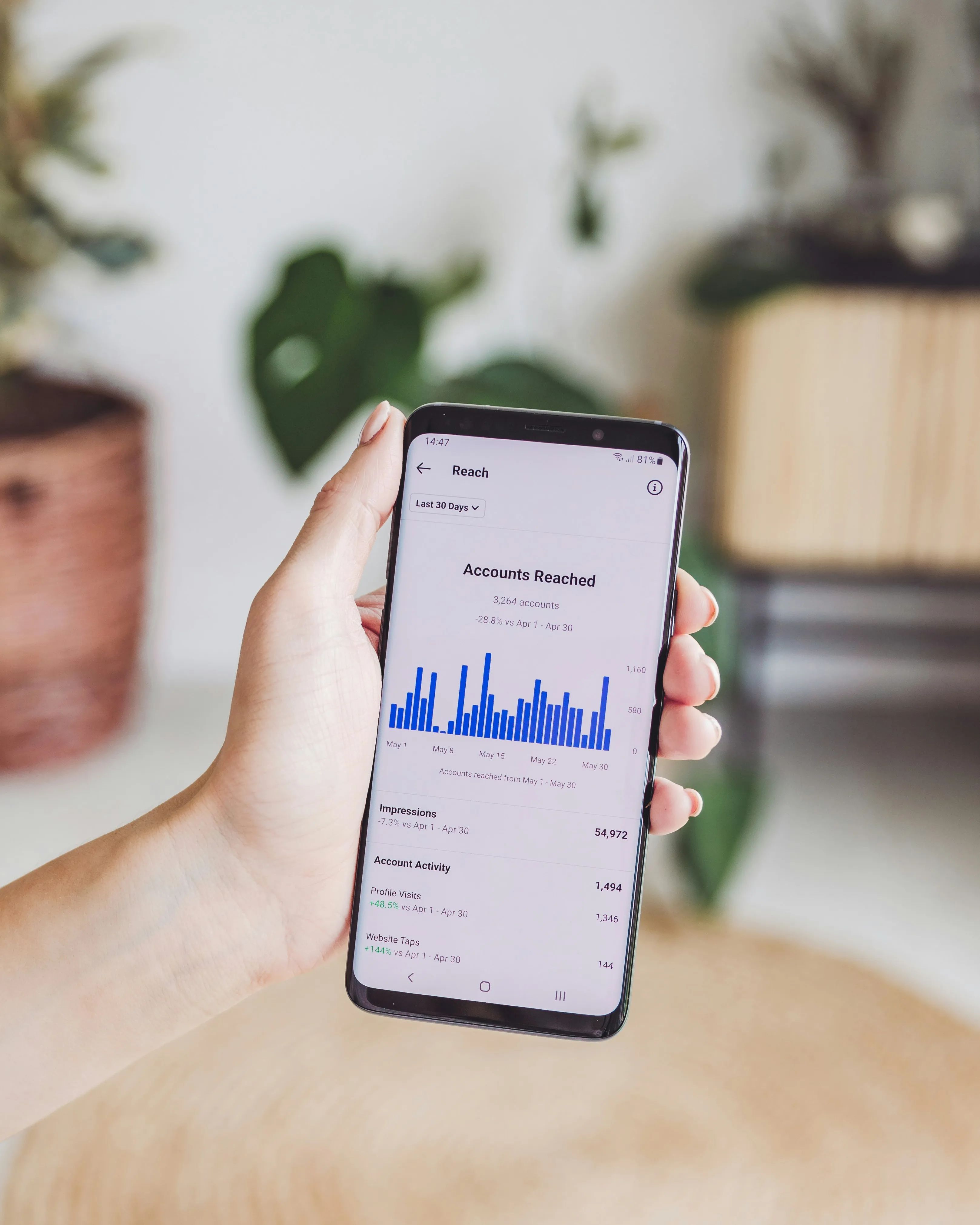 Dłoń trzymająca smartfon z wykresem zasięgu kont i statystykami na ekranie.
