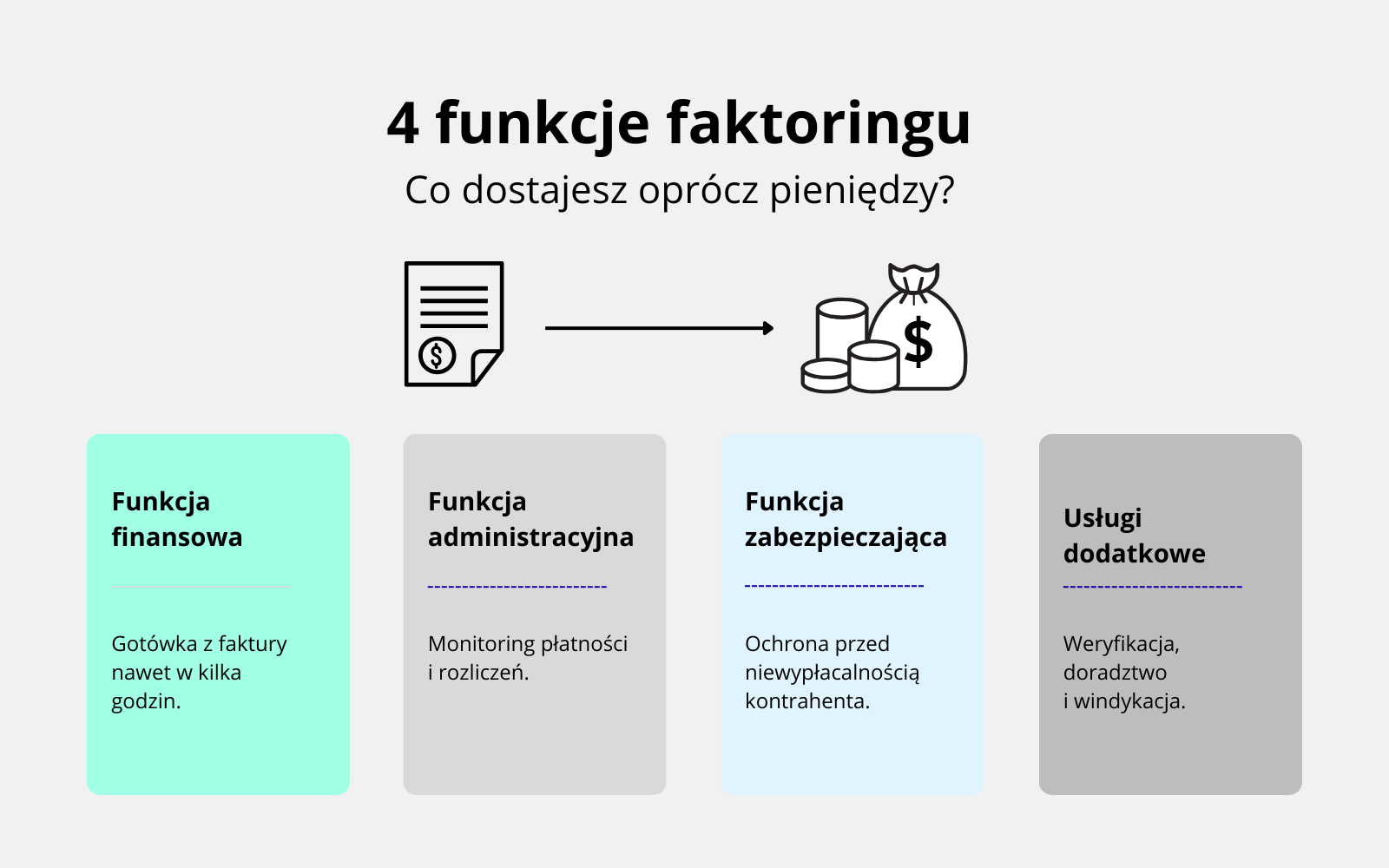 4 funkcje faktoringu