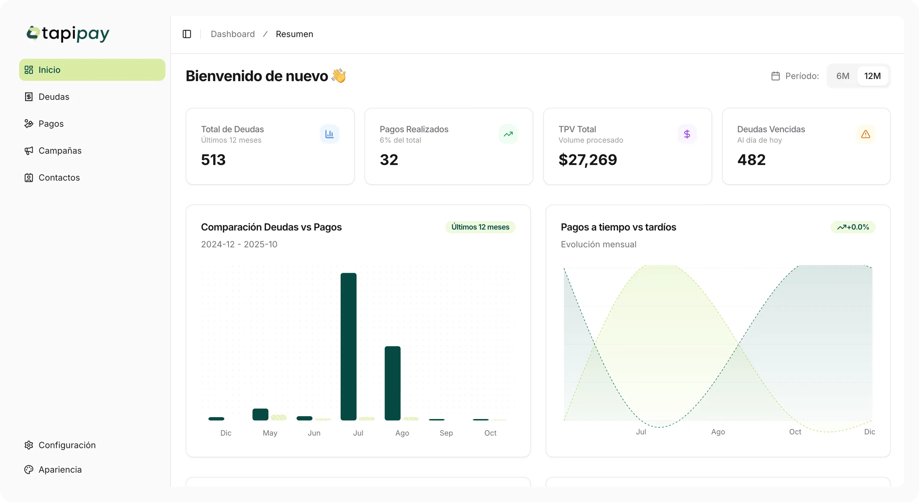 Foto del dashboard de tapipay