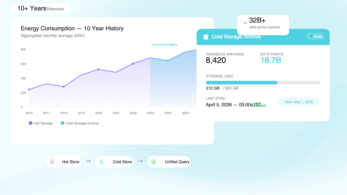 dashboard de retención de datos IoT de 10 años con visualización de almacenamiento en caliente y en frío