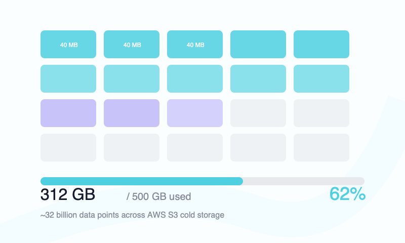 500 GB cold storage capacity visualization