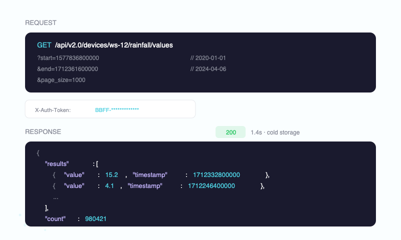 Solicitud de API REST y respuesta JSON para datos históricos