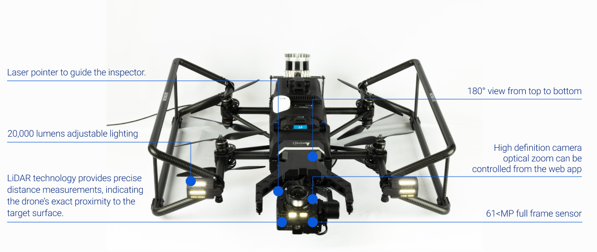 Top view of a drone with labels pointing to laser pointer, 20,000 lumens lighting, LiDAR technology, 180° view sensor, high definition camera with optical zoom, and 61 MP full frame sensor.