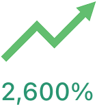 Green upward trending arrow with text '2,600%' below indicating significant growth.
