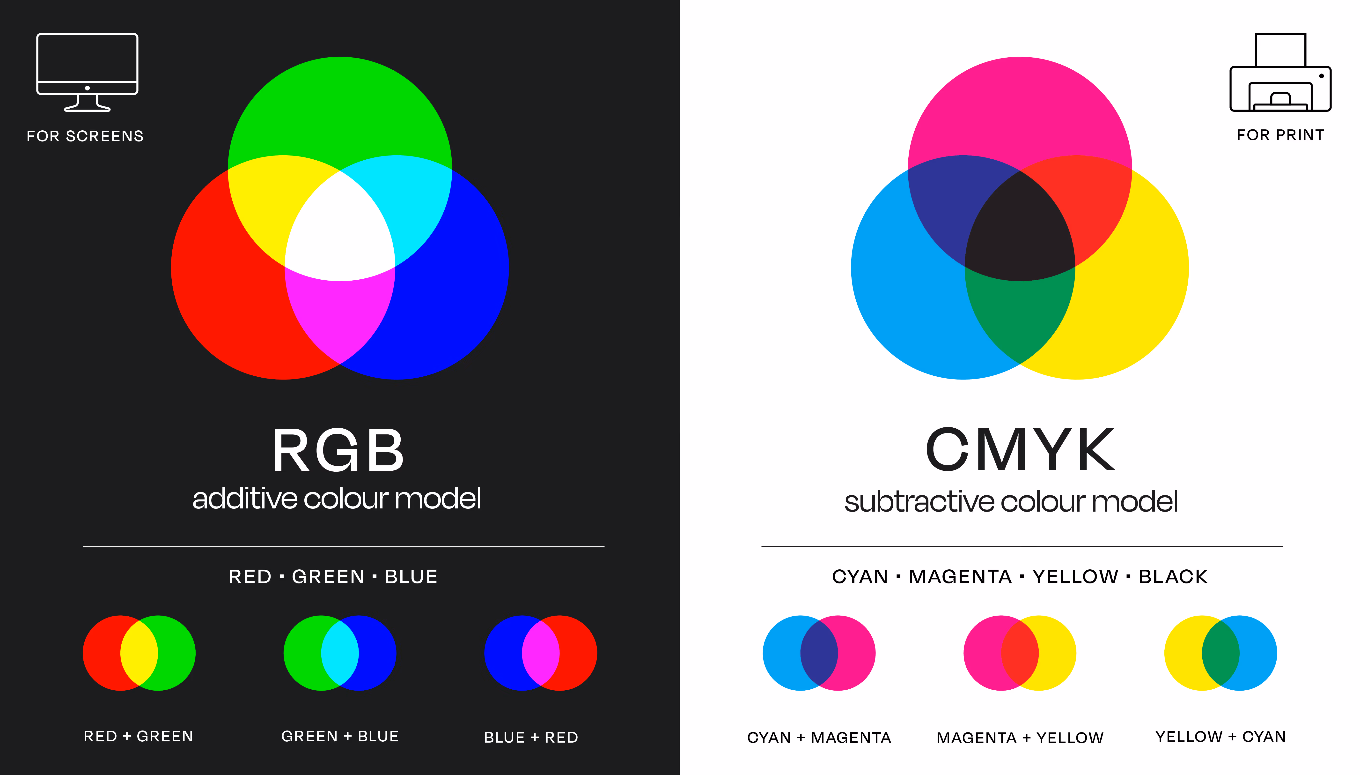 infographic showing RGB additive colour model, and CMYK subtractive colour model