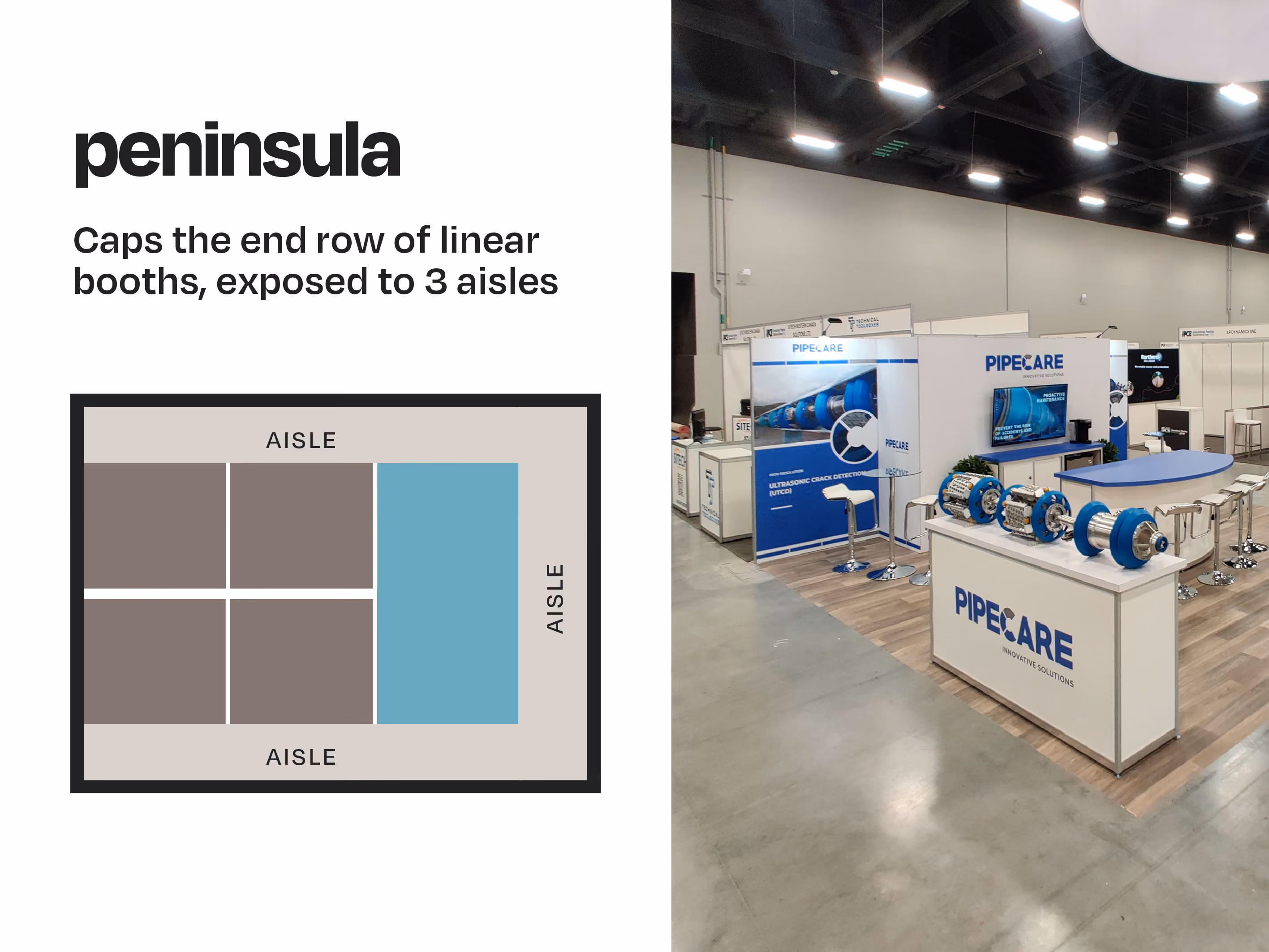 Diagram of a peninsula trade show booth layout exposed to three aisles, next to a photo of the Pipecare booth with product displays and signage.