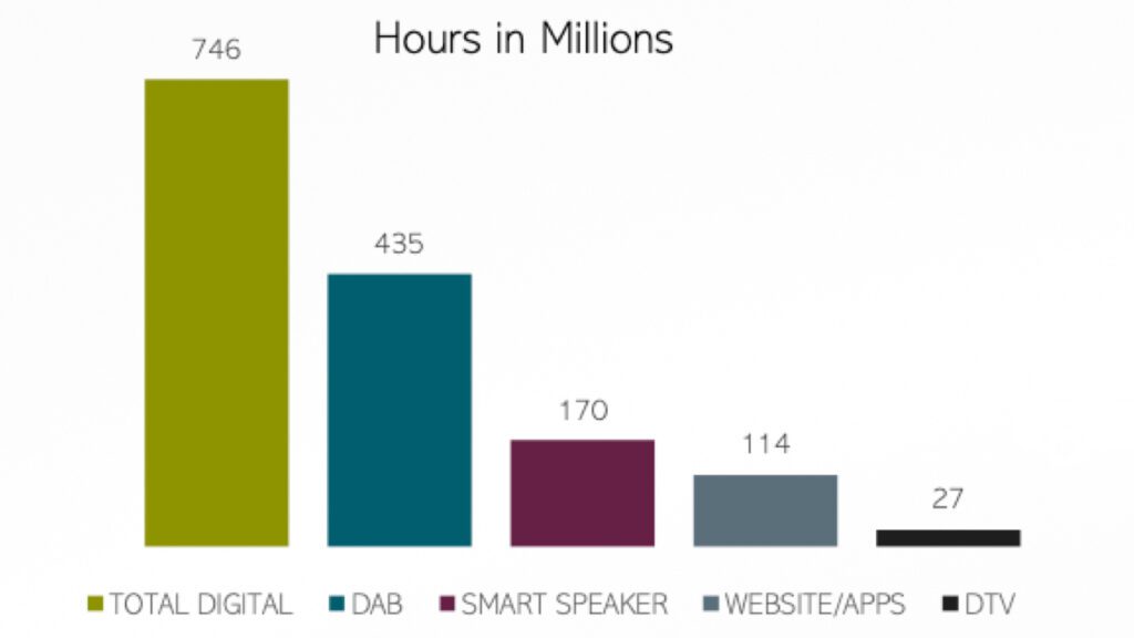 RAJAR infographic