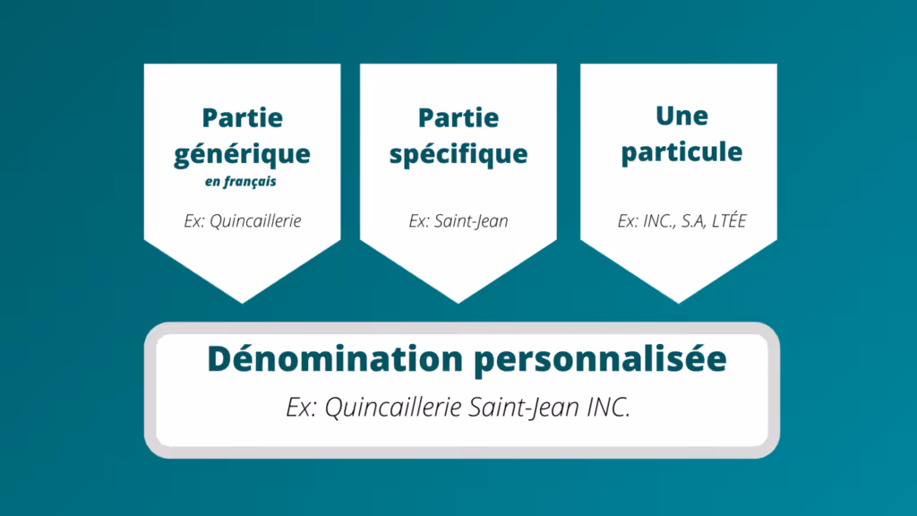 Schéma dénomination personnalisée Entreprise au Québec