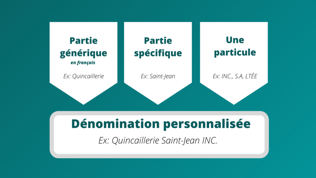 Schéma dénomination personnalisée Entreprise au Québec