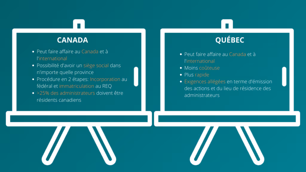 Différence entre incorporation fédérale et provinciale