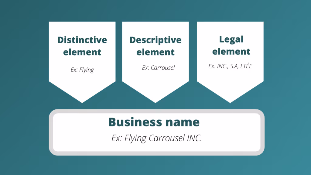 Business name