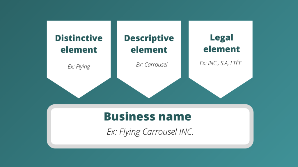 Business name