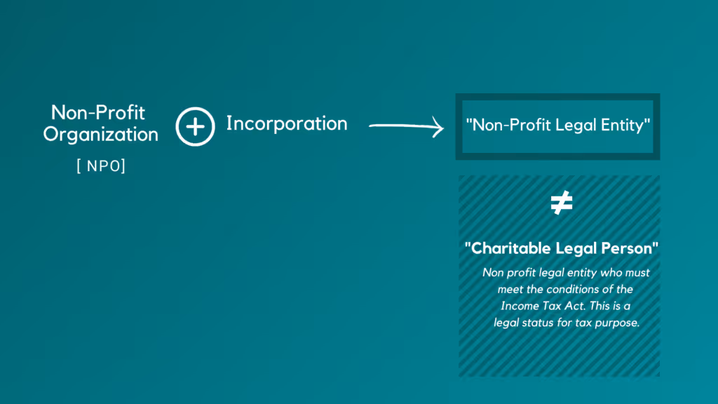 Non-profit organization